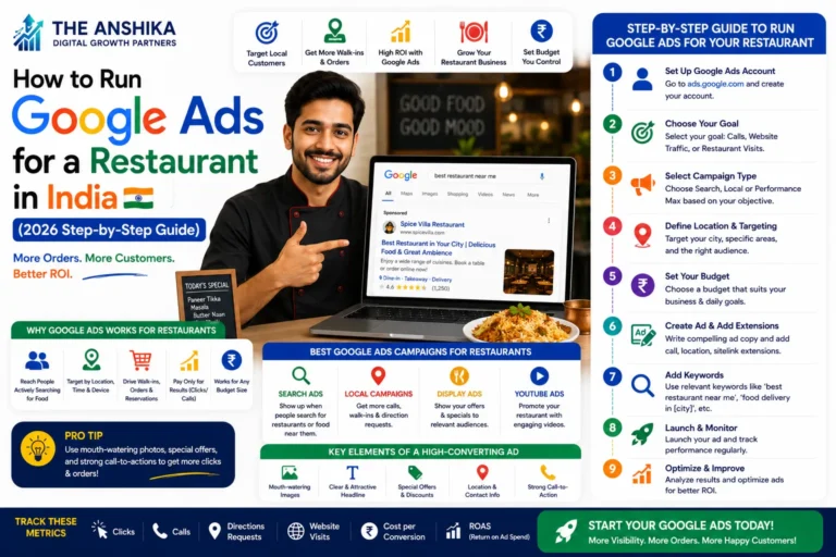 Google Ads for restaurant in India