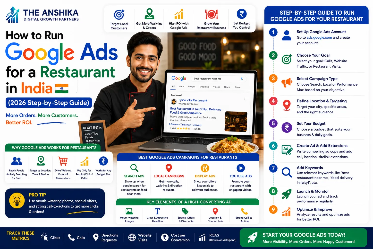 Google Ads for restaurant in India