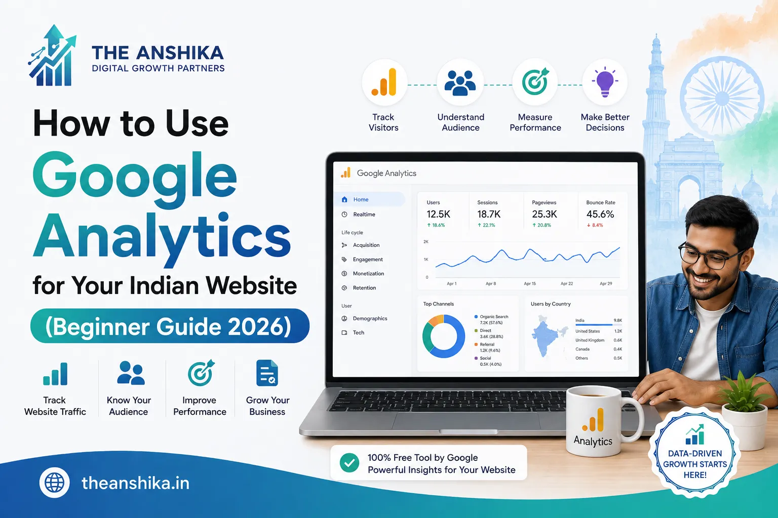 Google Analytics India