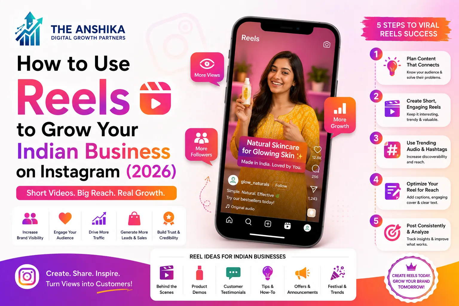 Reels to Grow Your Indian Business