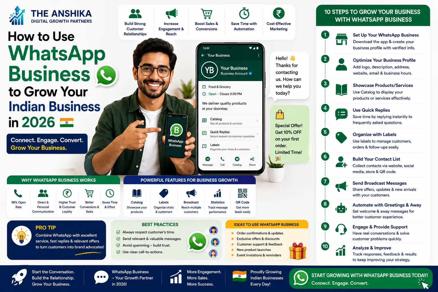 How to Use WhatsApp Business to Grow Your Indian Business in 2026 6 WhatsApp Business to Grow Your Indian Business