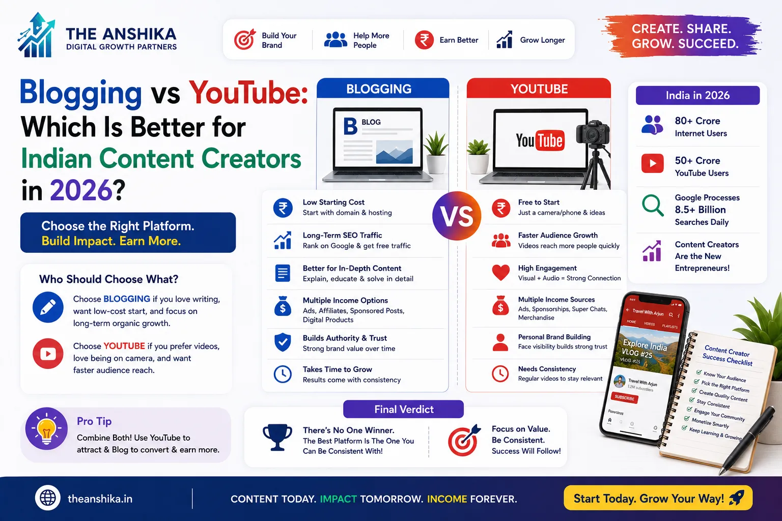 blogging vs YouTube