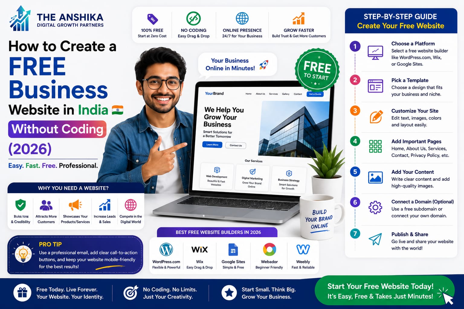 How to Create a Free Business Website in India Without Coding (2026) 4 free business website India
