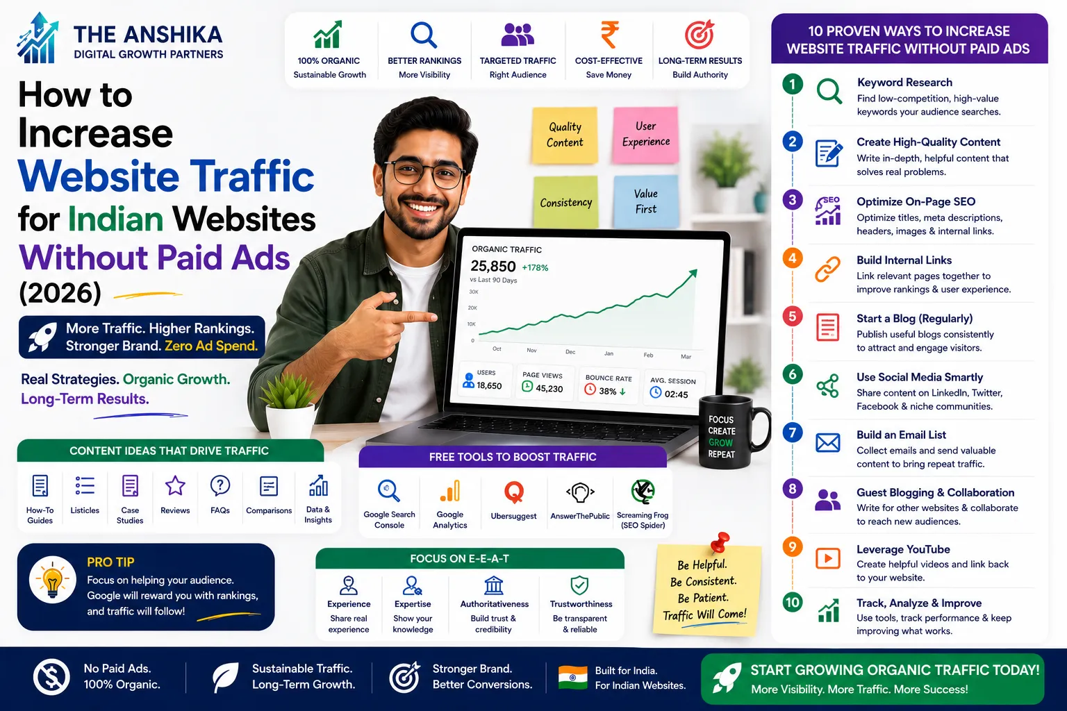 How to Increase Website Traffic for Indian Websites Without Paid Ads (2026) 7 increase website traffic for India